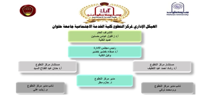 الهيكل التنظيمي لمركز التطوع