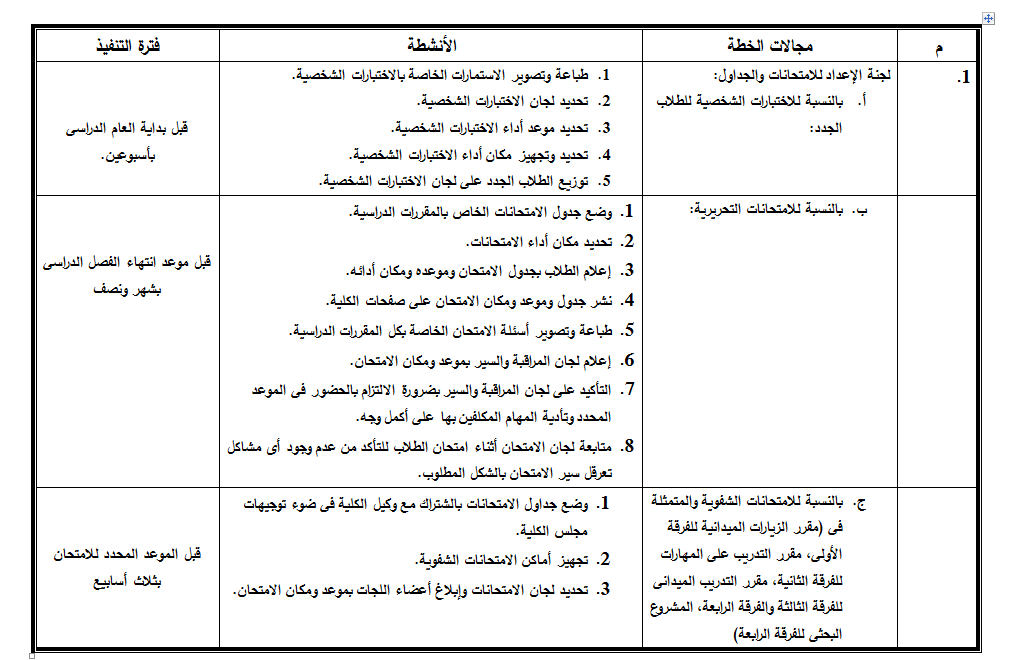 خطة وحدة القياس 1