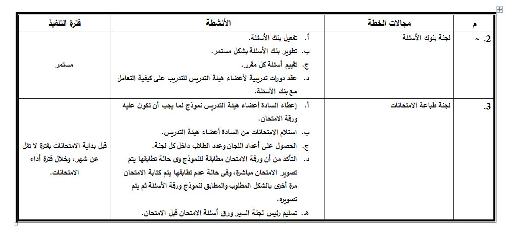 خطة وحدة القياس 2