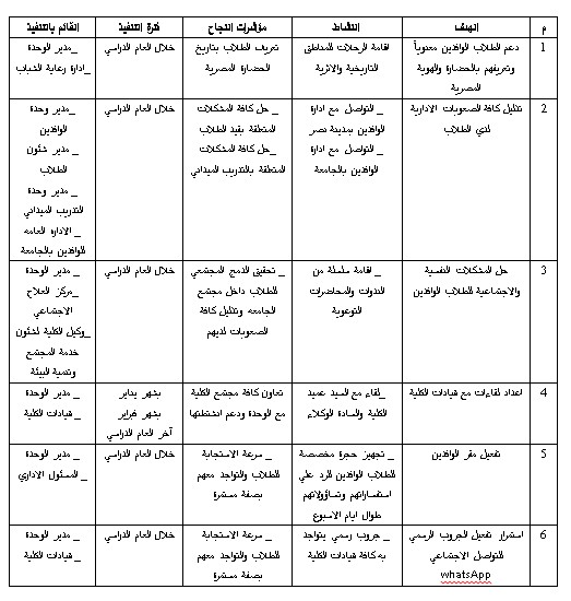 خطة وحدة الوافدين